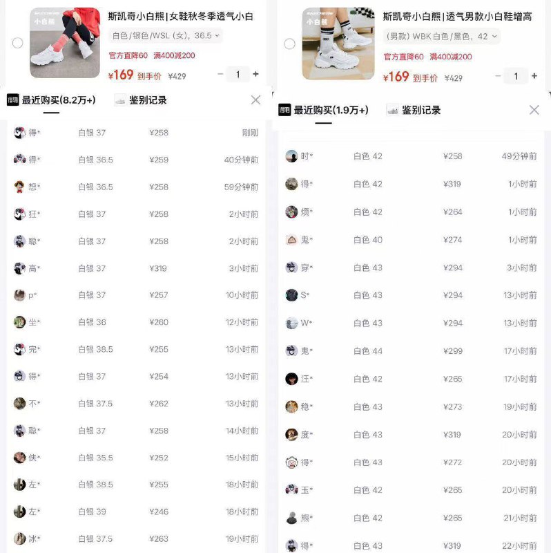 斯凯奇小白熊 到手169 得物259部分码有PLUS立减，便宜十块男女款都可以，得物十几万销量女款货号11931