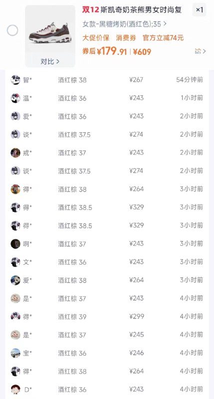 斯凯奇单品券活动这些还成立，只需要单品券叠加消费券①奶茶熊1.0 货号149906购物金到手160 得物267￥bcTffGw5pX8// CZ2232 ②斯凯奇醒山户外鞋 180185c购物金到手160 得物266￥8sOifGwUvfw// AC01/ CZ3695  ③贝壳熊高帮货号168026购物金到手200 得物349￥ffyFfGw5Gs8// AC01/ CZ1469  叠加淘金币价格更低④奥利奥老爹鞋 货号88888250购物金到手141 得物223￥KPtNfGw5JaS// AC01/ CZ3388  ⑤云野鞋 女款180125 男款237527购物金到手175 得物288￥gcjlfGw5zKx// AC01/ CZ7286  ⑥醒山2.0 男款237766 女款180179购物金到手168 得物279￥g5IMfGwgDZS// AC01/ CZ2138