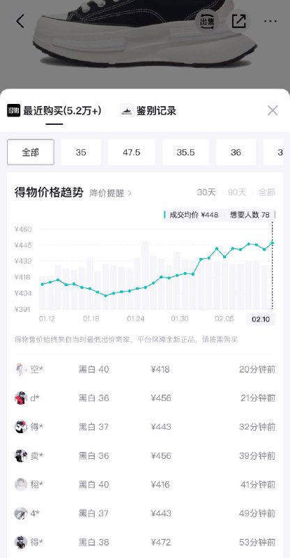 匡威板鞋有46礼金淘金币抵扣29消费券到手335得物449货号：A11489￥CR1SUO4CJhE// CZ3955