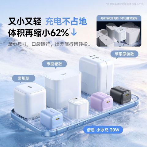 百亿补贴：倍思 小冰充 氮化镓快充充电器拼多多此款目前活动售价20.3元，下单1件，实付低至16.15元